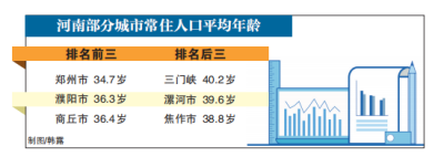 河南哪里人“最年轻”？门峡市常住人口平均年龄最大