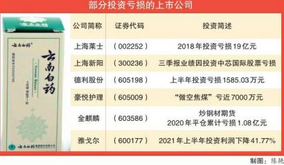 云南白药炒股巨亏15亿元 “中药一哥”地位不保