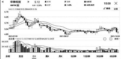 尚未完成工商注册登记手续 华神科技仍在“纸上谈兵”