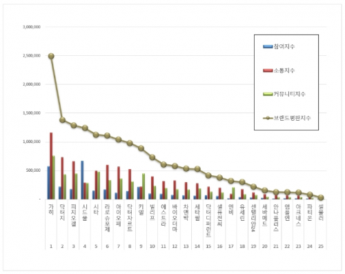 韩国品牌研究所评分已出，KAHI凭什么第一？