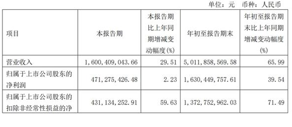 养元饮品Q3净利增长近四成 六个核桃不断创新稳占市场C位