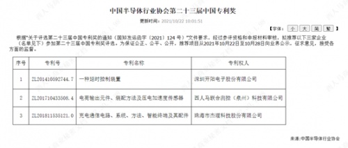 西人馬獲推參加中國專利獎評選