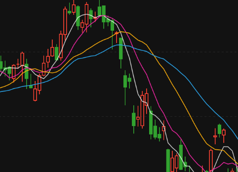 虚拟电厂板块跌幅达2% 北京科锐跌3.05%