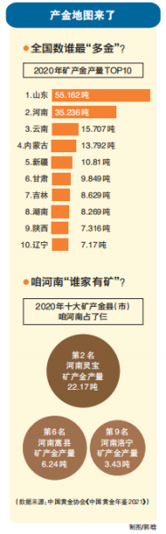 河南省地矿局：咱家还有金矿 30多吨的不算大