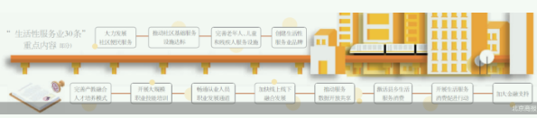 生活服务业补短板 从严查处预付费“跑路”