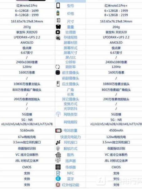 红米note11pro与红米note11pro+的区别有哪些？