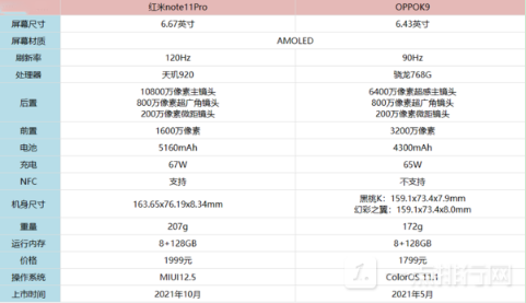 红米note11Pro和OPPOK9对比 哪一款更值得购买？