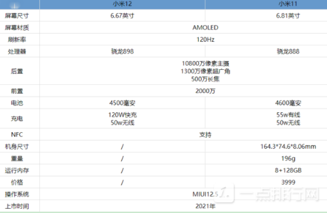 小米12和小米11哪一款性能好？小米12和小米11参数对比