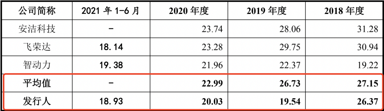 展新股份创业板上市 核心研发人员有“注水”嫌疑