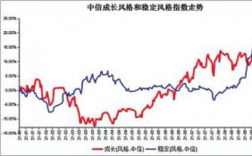 基金A类和C类的区别有哪些？A类两年类赎回有赎回费