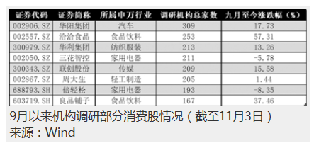 盈利增速预期触底 四季度消费有望恢复