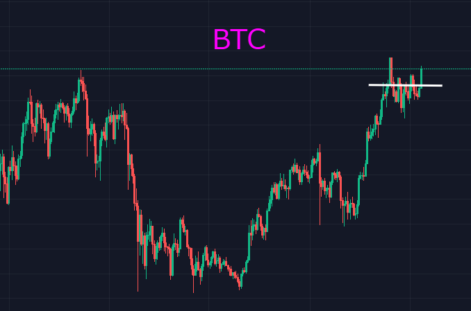 BTC突破62500关键点位 下一个板块该到主流币了 