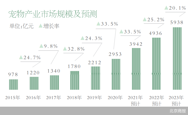 宠物保险蓝海里的“暗礁” 宠物保险市场渗透率低是哪些原因造成的？