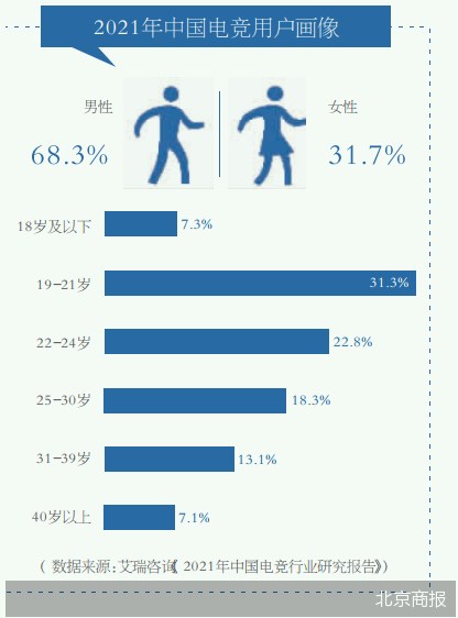 夺冠要送房每个队员一套？起底EDG背后的朱一航