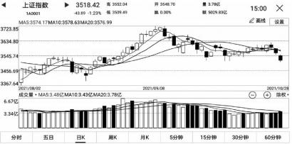 创业板股新开普涨停 旗天科技、金固股份等跟涨