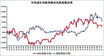 etf基金有哪些优点？跟踪指数的效果更好