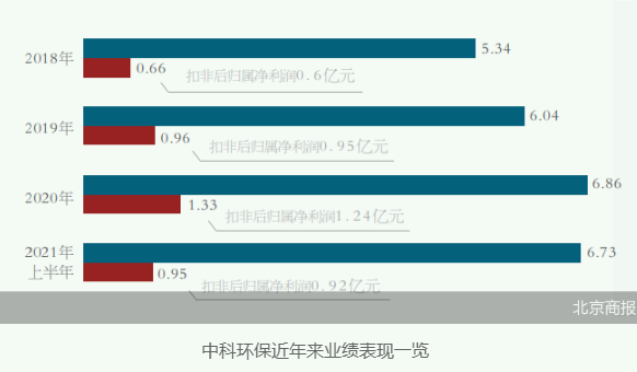 董事、高管变动大 中科环保IPO闯关途中孙玉萍离职