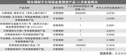 “野蛮增长”之后 收益率下行“最低持有期”发力