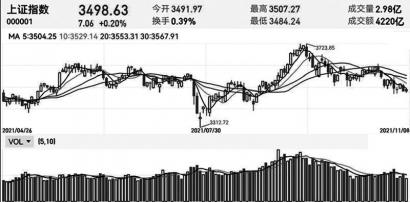 机构资金持仓较低等 食品和科技很难成为新主线