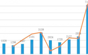 2021年直播软件行业上市公司有哪些？天下秀等