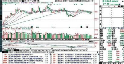 日线rsi金叉短线王指标 黄金交叉时会引发指标共振