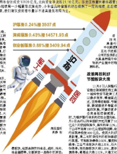 政策再放利好氟概念大涨2.12% 大晟文化涨停