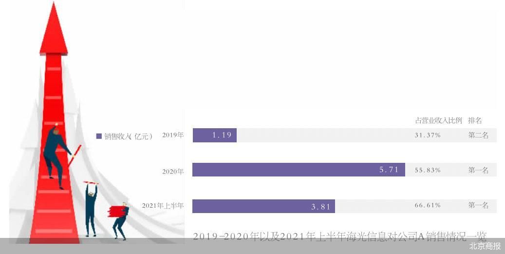 客户集中度高 海光信息科创板IPO已获受理 