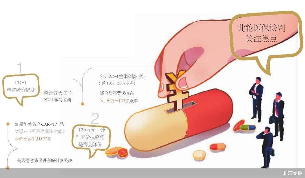 新一輪醫(yī)保談判正式啟動 國產(chǎn)創(chuàng)新藥醫(yī)保擴圍