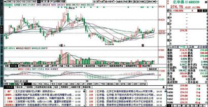 氢电池迎利好 道氏技术(300409)切入新能源领域