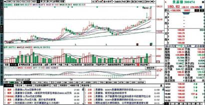 缩量反弹机构出手谨慎 国光电器(002045)获机构买入