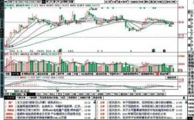 日线rsi金叉短线王指标 过12日RSI线时是买入信号