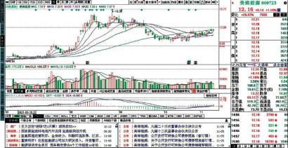 投资半导体股票要有终局思维 国产替代空间大