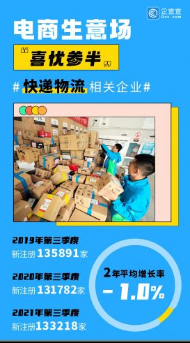 快递物流提速迈向“中国速度” 企业超120万家