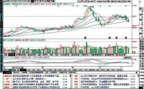 如何区分是洗盘还是出货 持续时间有区别