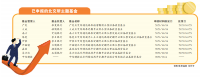 北交所开市脚步临近 一些中小券商也迎来了发展的春天