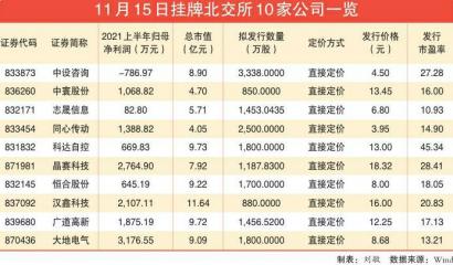 北交所15日开市 长虹能源等3川股搭上“头班车”