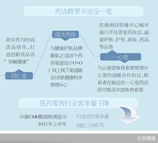 连锁药店为了流量有多拼 流量正成为各大药店抢夺的目标