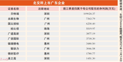 北交所今日开市 筹备落地仅75天