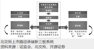 “北交所速度”获业界高度关注 中小企业迎来新机遇