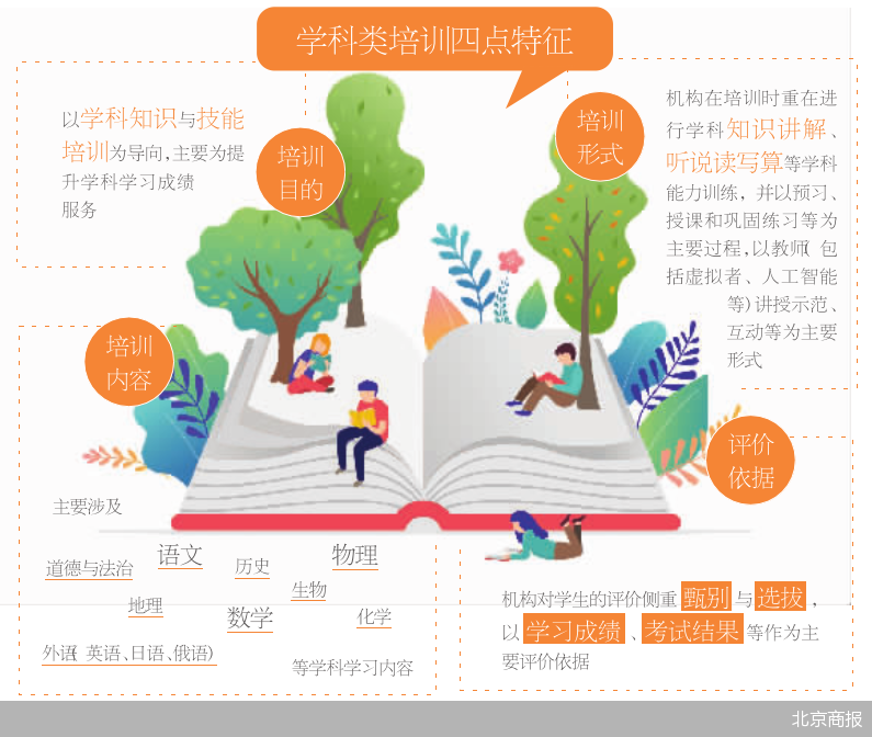 学科类校外培训有了鉴别指南 引入专业力量指导