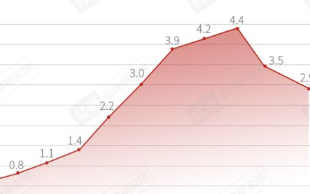 广电系板块早盘异动走强 贵广网络涨幅超过2%