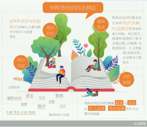 学科类校外培训有了鉴别指南 明确四点特征