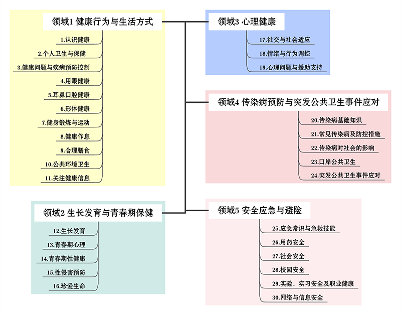 教育部要求性侵害预防进中小学教材 你怎么看？