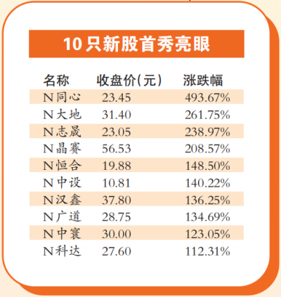 北交所开市 N志晟上涨239%触发临停