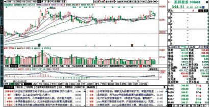 特高压板块早盘持续拉升 金杯电工、汇金通上涨