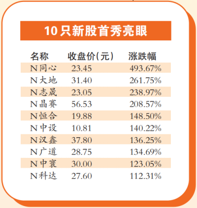 北交所的股票在哪里可以买 长江证券、国泰君安证券等
