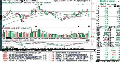 个股又现普跌 长安汽车(000625)被机构抛售