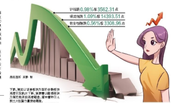 云游戏板块走弱 新国脉跌超4%