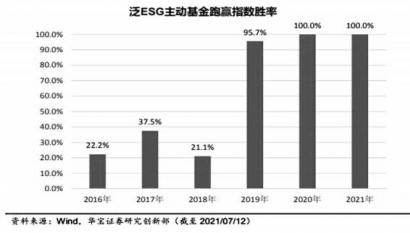 债券基金一直涨可以入手吗 可以入手