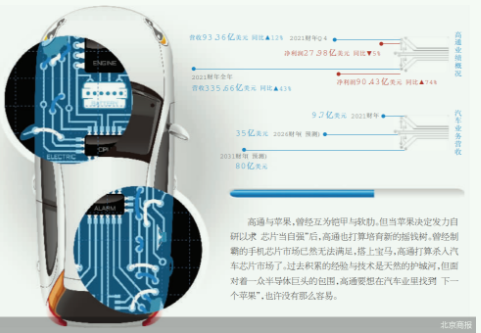 高通与宝马合作 摆脱苹果依赖症